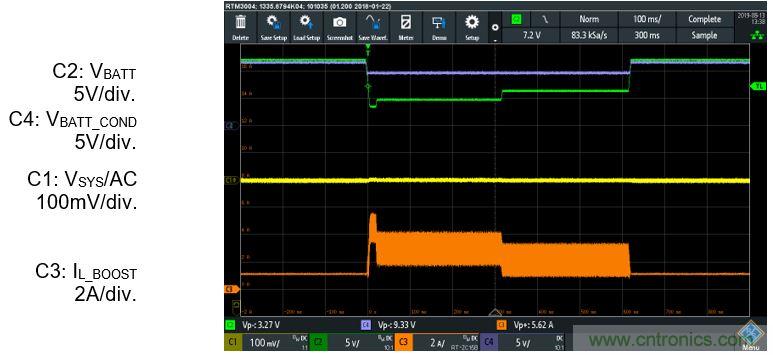 預(yù)升壓參考設(shè)計(jì)，解決冷啟動(dòng)瞬變的簡單解決方案