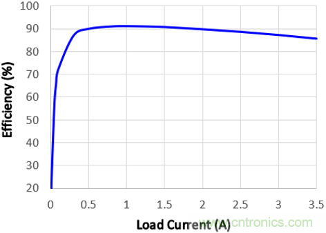 預(yù)升壓參考設(shè)計(jì)，解決冷啟動(dòng)瞬變的簡單解決方案