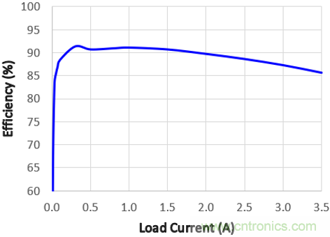 預(yù)升壓參考設(shè)計(jì)，解決冷啟動(dòng)瞬變的簡單解決方案