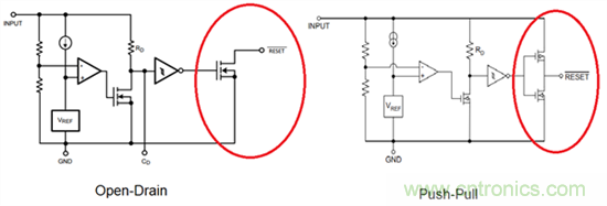為系統(tǒng)安全選擇電壓檢測(cè)器、監(jiān)控器和復(fù)位IC：第1部分