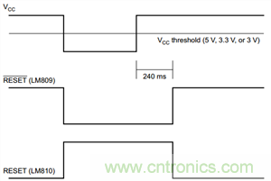 為系統(tǒng)安全選擇電壓檢測(cè)器、監(jiān)控器和復(fù)位IC：第1部分