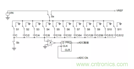 常用ADC的內(nèi)部原理，你了解嗎？
