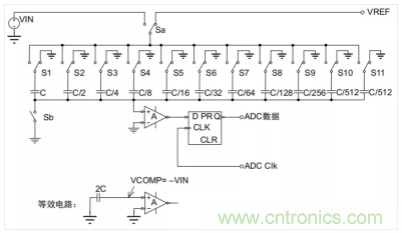 常用ADC的內(nèi)部原理，你了解嗎？