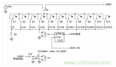 常用ADC的內(nèi)部原理，你了解嗎？