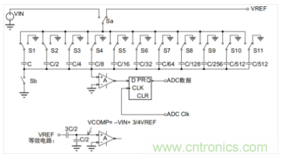 常用ADC的內(nèi)部原理，你了解嗎？