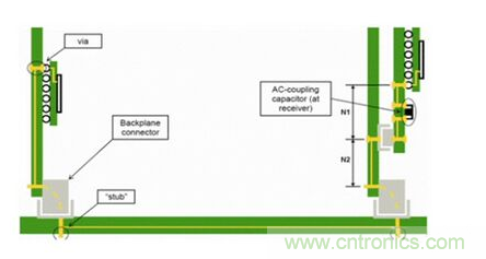 如何解決PCB傳輸線之SI反射問(wèn)題？