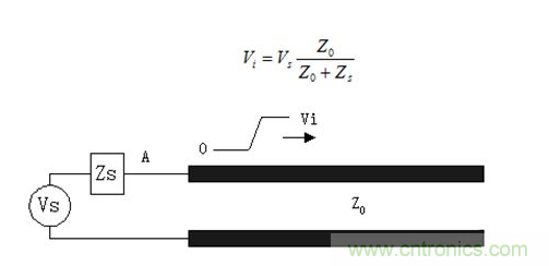 如何解決PCB傳輸線之SI反射問(wèn)題？