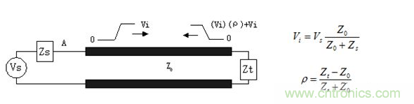 如何解決PCB傳輸線之SI反射問(wèn)題？