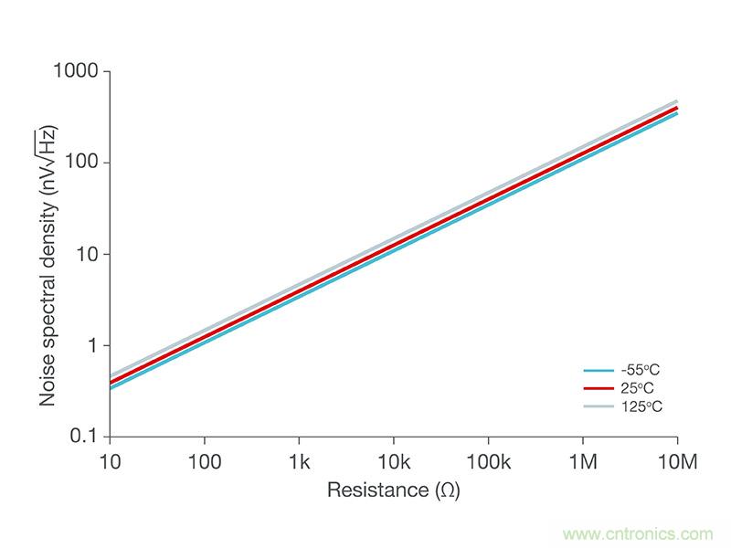 使用低功率運算放大器進(jìn)行設(shè)計，第1部分：運算放大器電路的節(jié)能技術(shù)