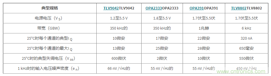 使用低功率運算放大器進(jìn)行設(shè)計，第1部分：運算放大器電路的節(jié)能技術(shù)