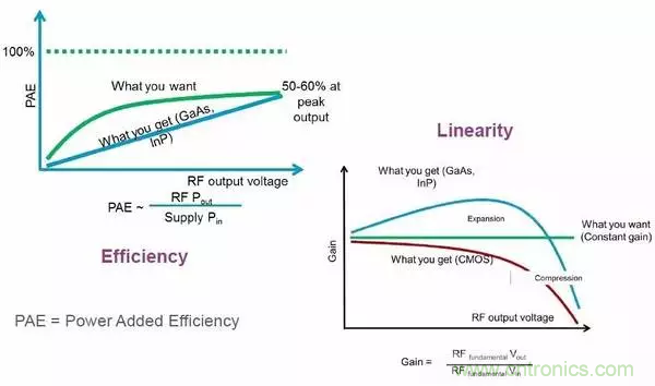 【收藏】太全了！射頻功率放大器的知識你想要的都有