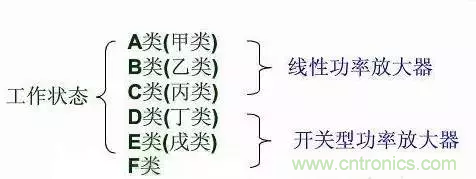 【收藏】太全了！射頻功率放大器的知識你想要的都有