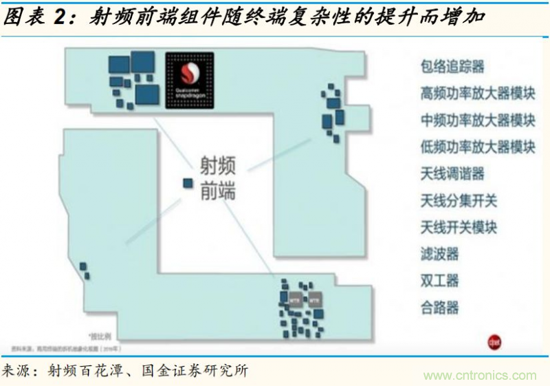 【收藏】太全了！射頻功率放大器的知識你想要的都有