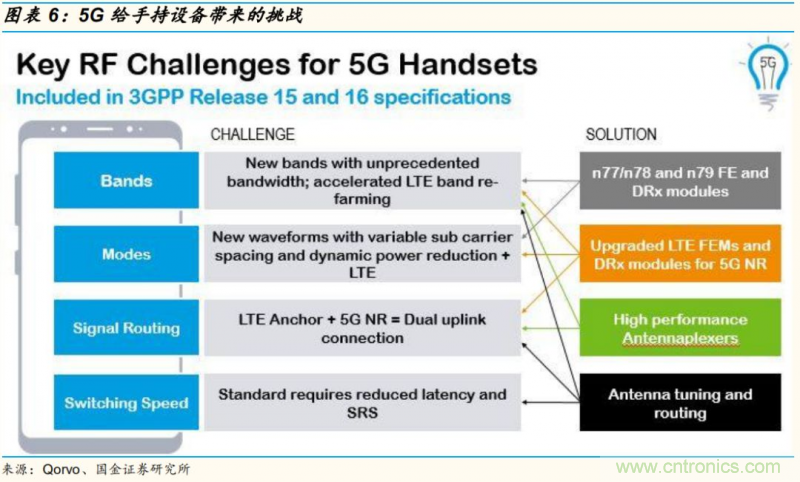 【收藏】太全了！射頻功率放大器的知識你想要的都有