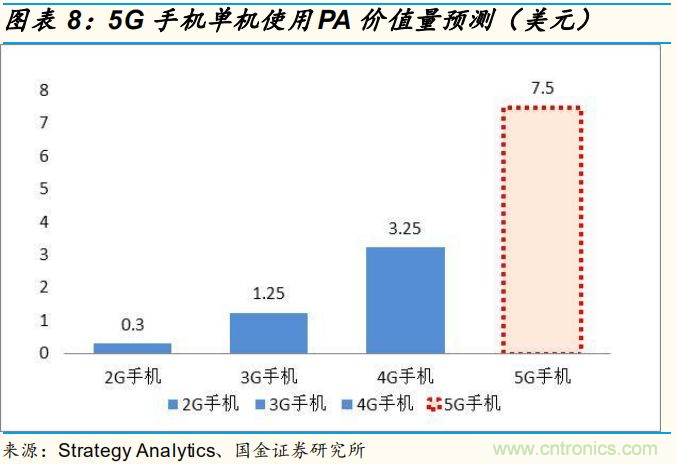 【收藏】太全了！射頻功率放大器的知識你想要的都有