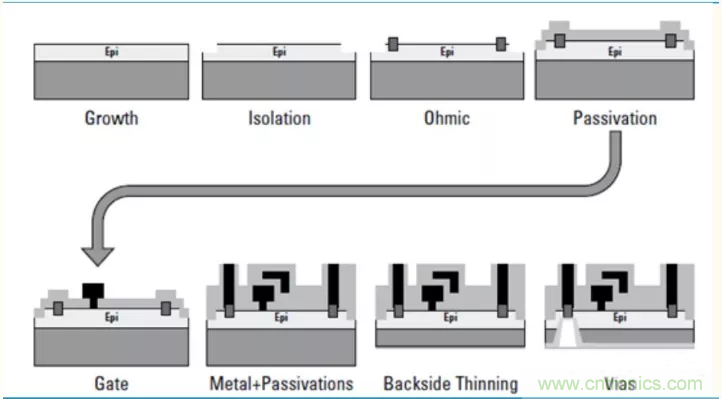 【收藏】太全了！射頻功率放大器的知識你想要的都有