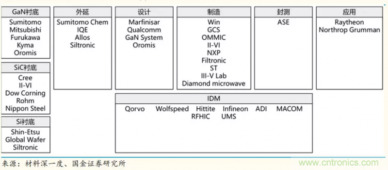 【收藏】太全了！射頻功率放大器的知識你想要的都有