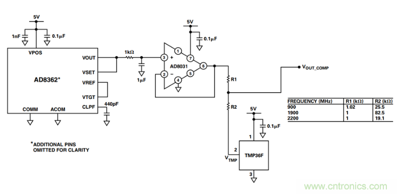 如何輕松改善均方根射頻功率檢波器的測(cè)量精度？