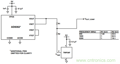如何輕松改善均方根射頻功率檢波器的測(cè)量精度？