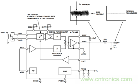 如何輕松改善均方根射頻功率檢波器的測(cè)量精度？