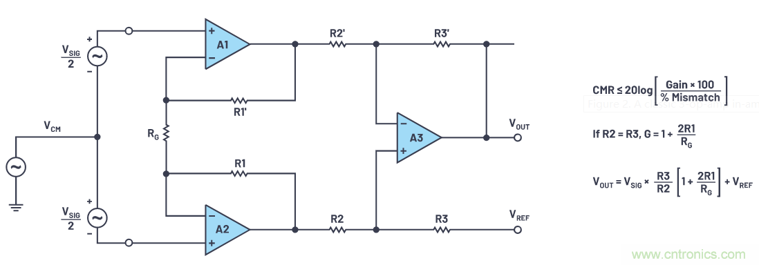一個(gè)簡(jiǎn)單的三角形符號(hào)到底意味著什么？