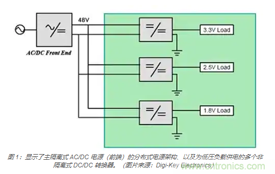 為何同步降壓式 DC/DC 轉(zhuǎn)換器能最大限度地提高降壓轉(zhuǎn)換效率？