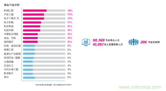 即將開啟！3月廣州智能制造系列展精彩紛呈【展會(huì)速遞】
