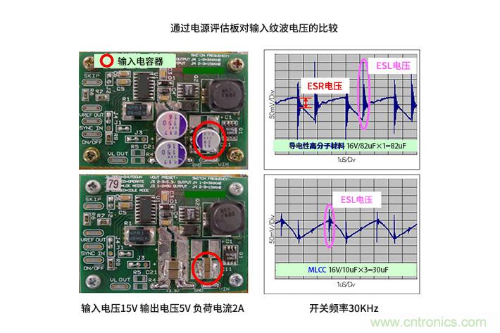 輸入電容器選型要著眼于紋波電流、ESR、ESL