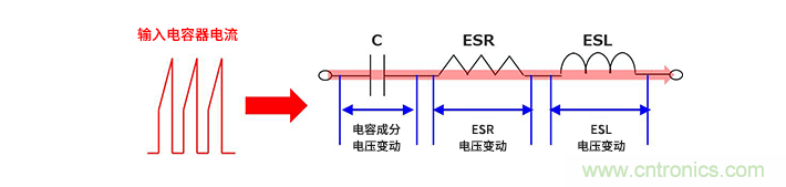 輸入電容器選型要著眼于紋波電流、ESR、ESL