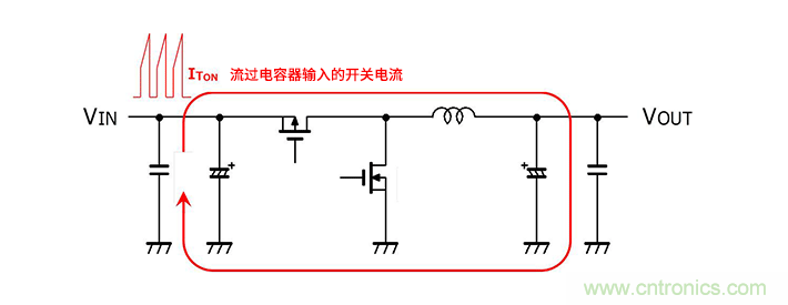 輸入電容器選型要著眼于紋波電流、ESR、ESL