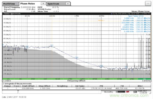 從電路的構(gòu)建模塊到器件選擇，PLL的基本原理你參透了嗎？