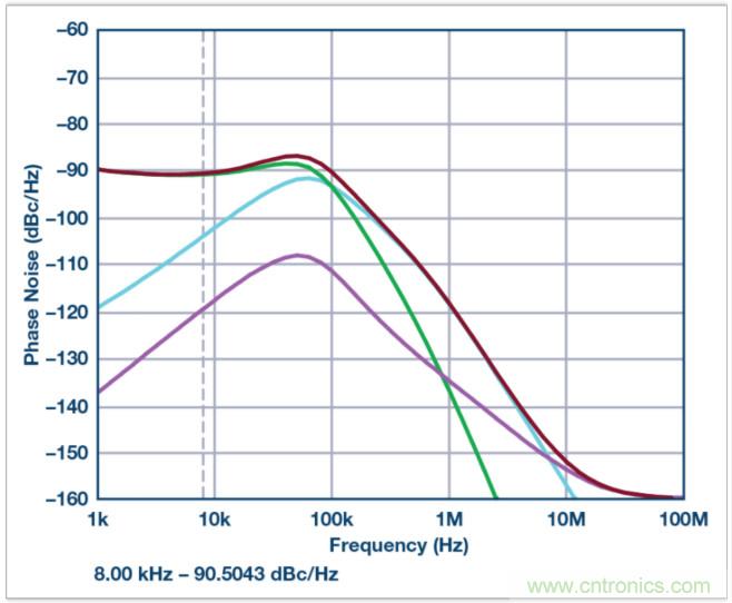 從電路的構(gòu)建模塊到器件選擇，PLL的基本原理你參透了嗎？