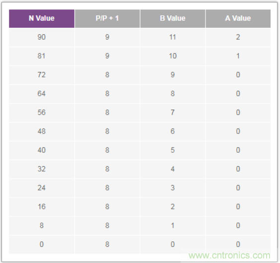 從電路的構(gòu)建模塊到器件選擇，PLL的基本原理你參透了嗎？