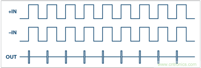 從電路的構(gòu)建模塊到器件選擇，PLL的基本原理你參透了嗎？