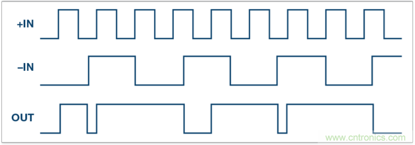 從電路的構(gòu)建模塊到器件選擇，PLL的基本原理你參透了嗎？