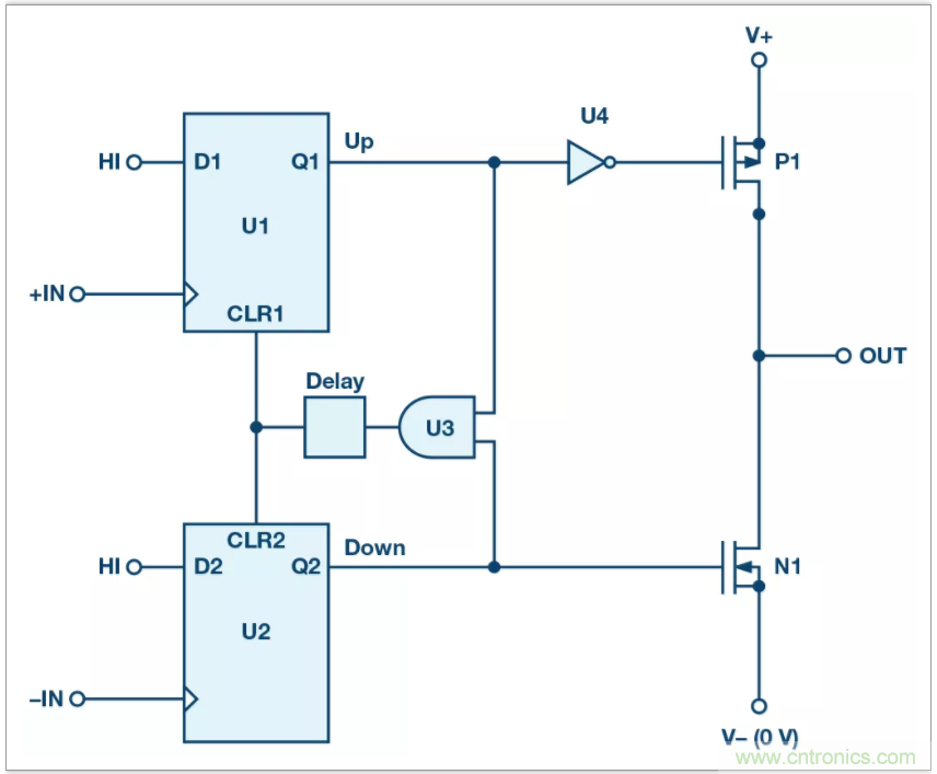 從電路的構(gòu)建模塊到器件選擇，PLL的基本原理你參透了嗎？
