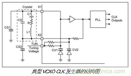 振蕩器挑選的門(mén)道，你了解多少？