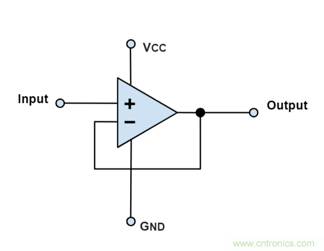 什么是運(yùn)算放大器？及運(yùn)算放大器的分類、關(guān)鍵特性和參數(shù)