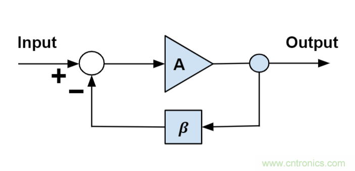 什么是運(yùn)算放大器？及運(yùn)算放大器的分類、關(guān)鍵特性和參數(shù)