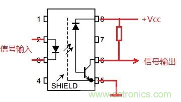 什么是光電耦合器？