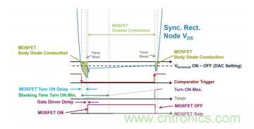 基于 LCC 拓?fù)涞?2 相輸入 300W AC-DC LED 電源 基于 LCC 拓?fù)涞?2 相輸入 300W AC-DC LED 電源