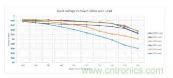 基于 LCC 拓?fù)涞?2 相輸入 300W AC-DC LED 電源 基于 LCC 拓?fù)涞?2 相輸入 300W AC-DC LED 電源