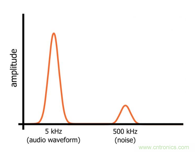 你的濾波器參數(shù)還在盲調(diào)？耐心看完這篇！