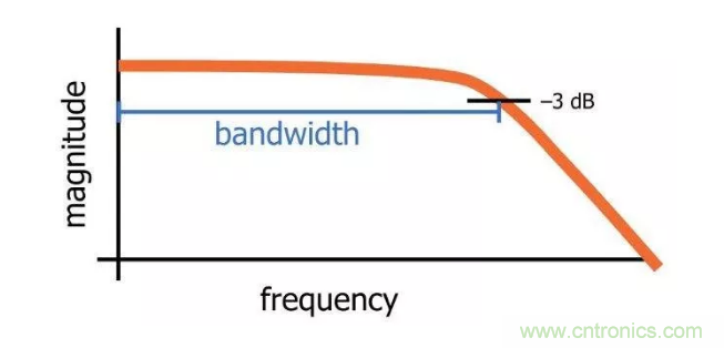 你的濾波器參數(shù)還在盲調(diào)？耐心看完這篇！