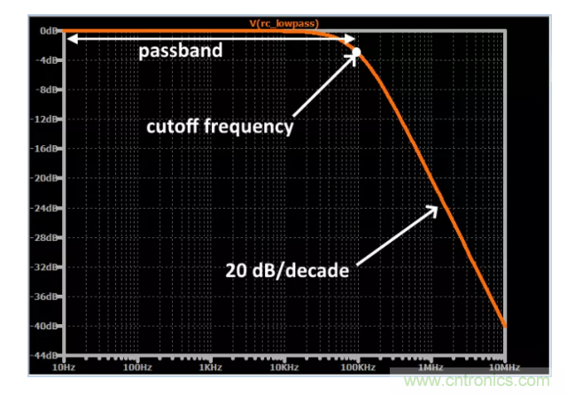 你的濾波器參數(shù)還在盲調(diào)？耐心看完這篇！