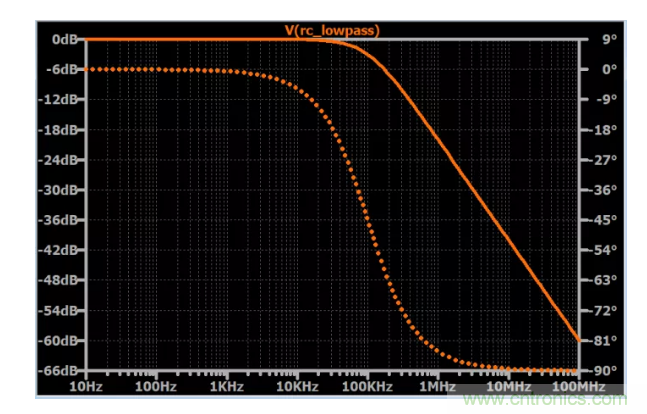 你的濾波器參數(shù)還在盲調(diào)？耐心看完這篇！