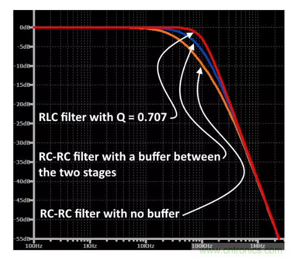 你的濾波器參數(shù)還在盲調(diào)？耐心看完這篇！