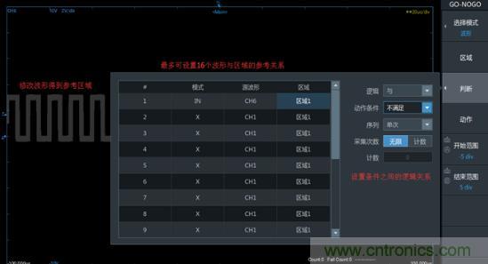 如何捕獲并記錄偶發(fā)性異常信號來提升產(chǎn)品品質(zhì)？