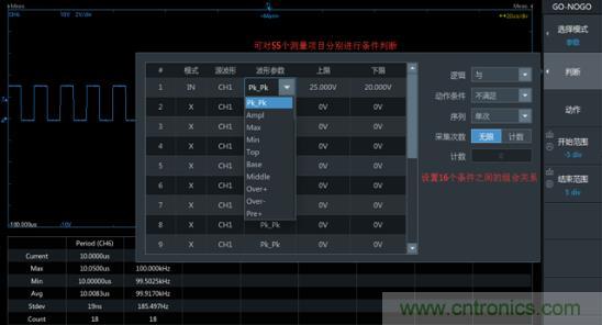如何捕獲并記錄偶發(fā)性異常信號來提升產(chǎn)品品質(zhì)？