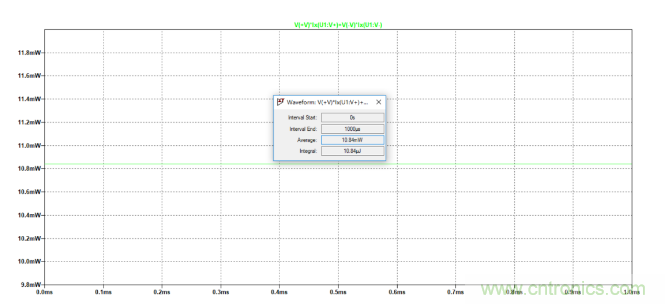 放大器靜態(tài)功耗，輸出級(jí)晶體管功耗與熱阻的影響評(píng)估